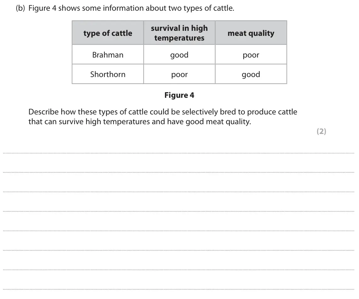 November 2021 Paper 1 Foundation, question 3(b): Figure 4 shows some information about two types of cattle. survival in high type of cattle meat quality temperatures Brahman good poor Shorthorn poor good Figur