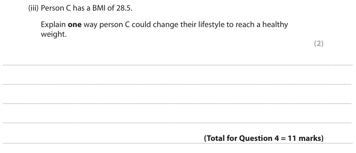 November 2021 Paper 1 Foundation, question 4(b)(iii): Person C has a BMI of 28.5. Explain one way person C could change their lifestyle to reach a healthy weight. (2)