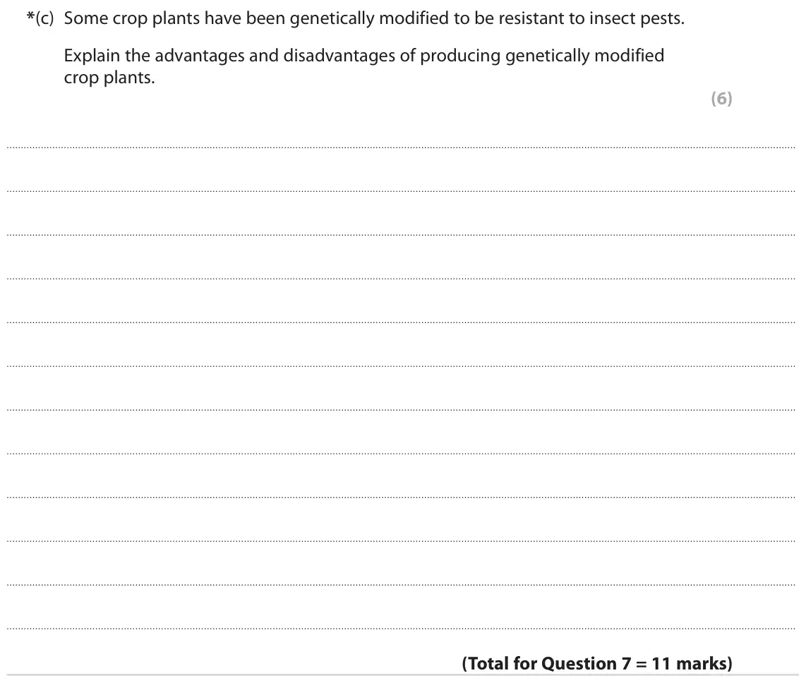 November 2021 Paper 1 Foundation, question 7(c): Some crop plants have been genetically modified to be resistant to insect pests. Explain the advantages and disadvantages of producing genetically modified crop