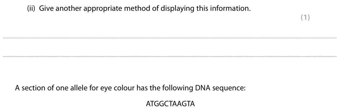 Specimen Paper 1 Foundation, question 1(b)(ii): Give another appropriate method of displaying this information. (1) A section of one allele for eye colour has the following DNA sequence: ATGGCTAAGTA