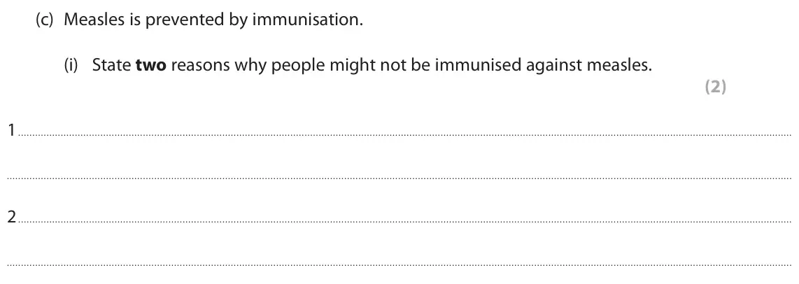 June 2019 Paper 1 Higher, question 7(c)(i): State two reasons why people might not be immunised against measles. (2) 1 2