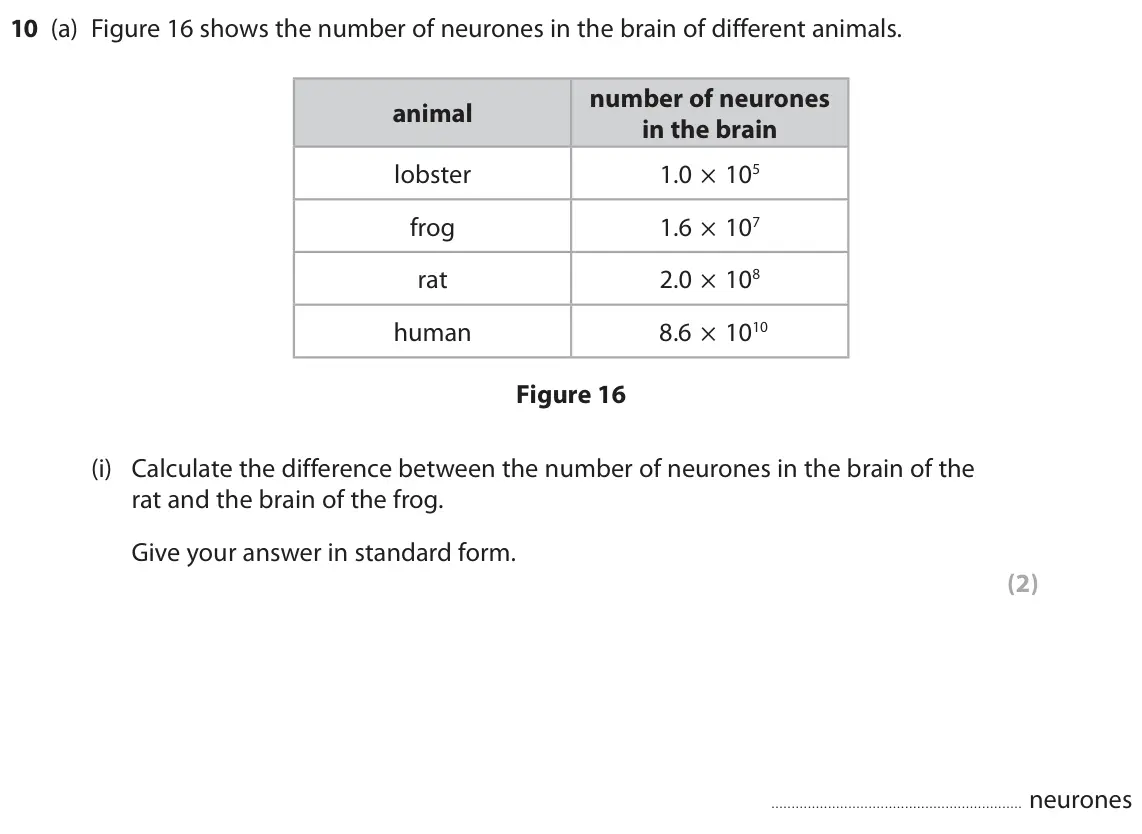 June 2019 Paper 1 Higher, question 10(a)(i): Calculate the difference between the number of neurones in the brain of the rat and the brain of the frog. Give your answer in standard form. (2) neurones