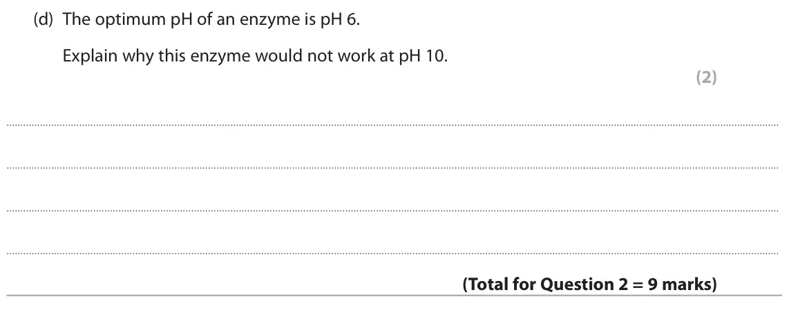 June 2023 Paper 1 Higher, question 2(d): The optimum pH of an enzyme is pH 6. Explain why this enzyme would not work at pH 10. (2)