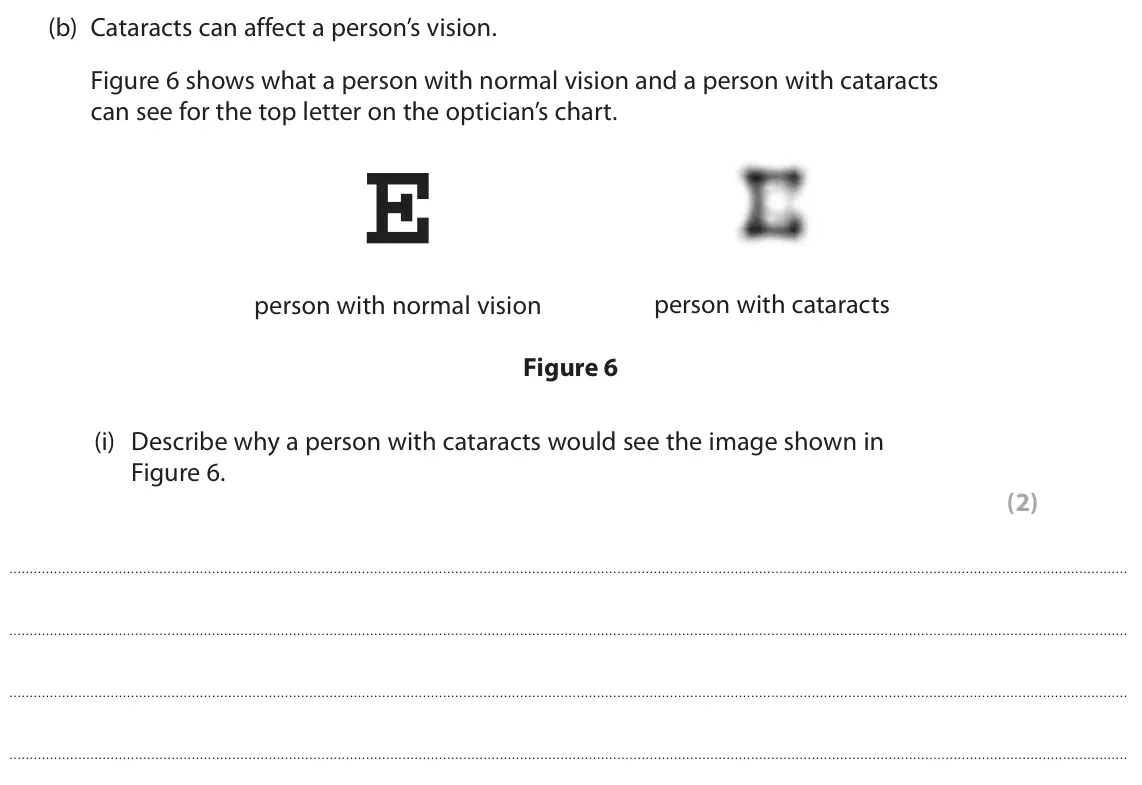 June 2023 Paper 1 Higher, question 4(b)(i): Describe why a person with cataracts would see the image shown in Figure 6. (2)