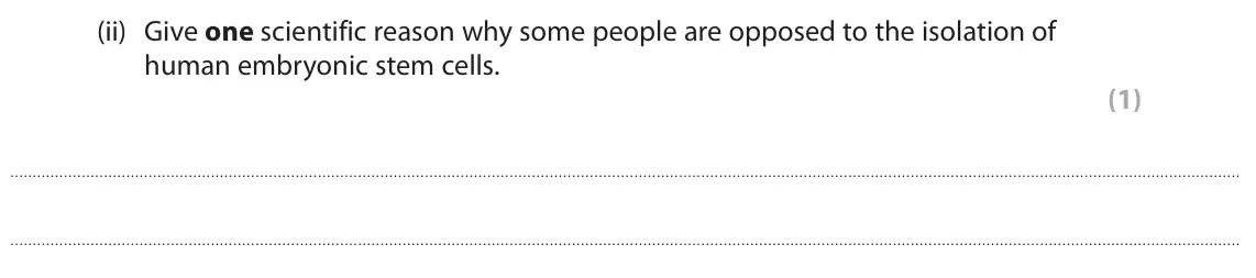 June 2023 Paper 1 Higher, question 5(c)(ii): Give one scientific reason why some people are opposed to the isolation of human embryonic stem cells. (1)