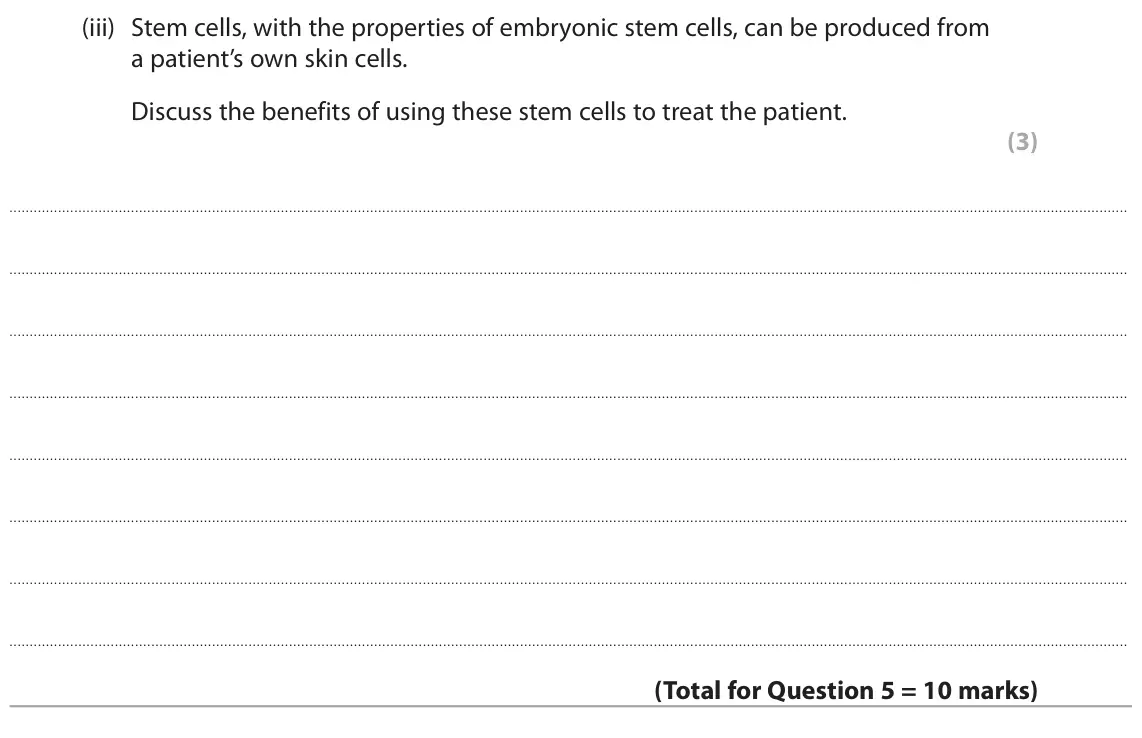 June 2023 Paper 1 Higher, question 5(c)(iii): Stem cells, with the properties of embryonic stem cells, can be produced from a patient’s own skin cells. Discuss the benefits of using these stem cells to trea