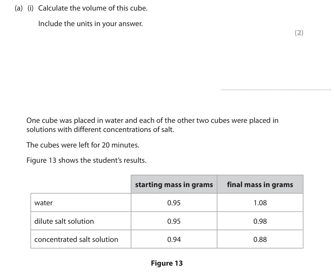 June 2023 Paper 1 Higher, question 8(a)(i): Calculate the volume of this cube. Include the units in your answer. (2) One cube was placed in water and each of the other two cubes were placed in solutions w