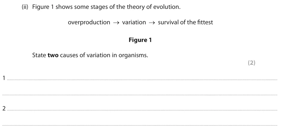 June 2024 Paper 1 Higher, question 1(a)(ii): Figure 1 shows some stages of the theory of evolution. overproduction → variation → survival of the fittest Figure 1 State two causes of variation in organisms.