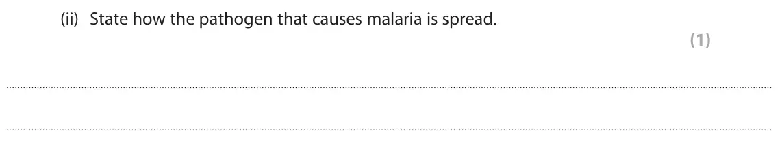 June 2024 Paper 1 Higher, question 3(a)(ii): State how the pathogen that causes malaria is spread. (1)