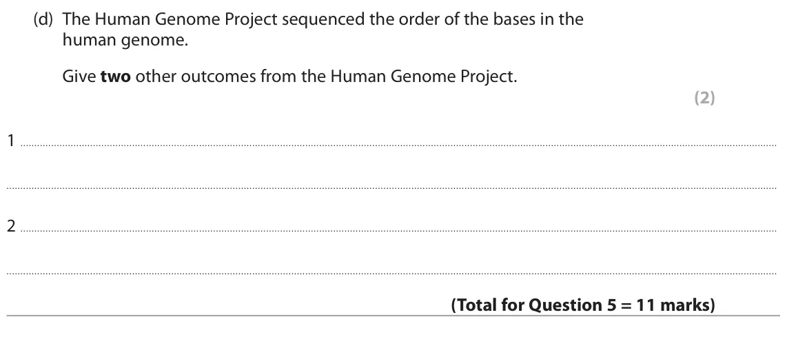 June 2024 Paper 1 Higher, question 5(d): The Human Genome Project sequenced the order of the bases in the human genome. Give two other outcomes from the Human Genome Project. (2) 1 2