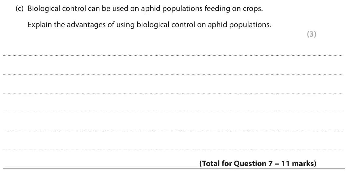 June 2024 Paper 1 Higher, question 7(c): Biological control can be used on aphid populations feeding on crops. Explain the advantages of using biological control on aphid populations. (3)