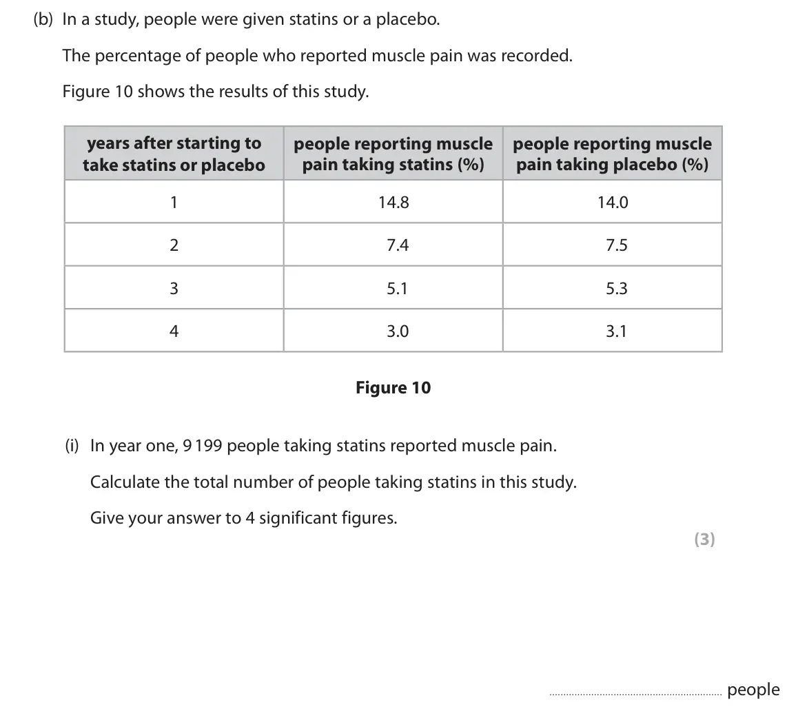 June 2024 Paper 1 Higher, question 8(b)(i): In year one, 9 199 people taking statins reported muscle pain. Calculate the total number of people taking statins in this study. Give your answer to 4 signific