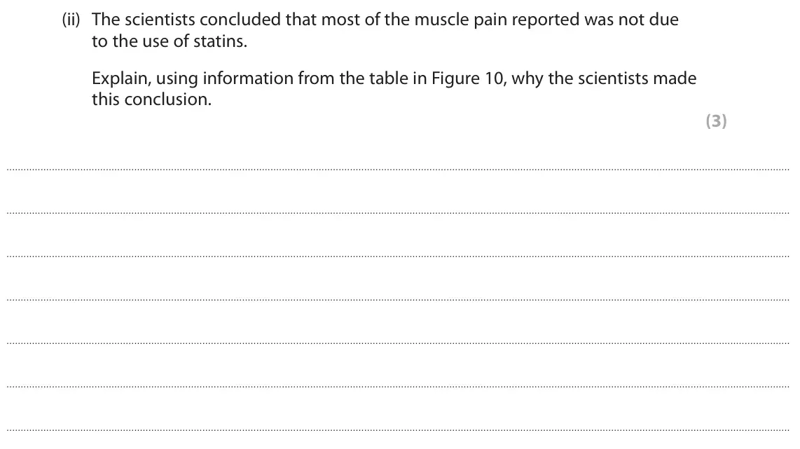 June 2024 Paper 1 Higher, question 8(b)(ii): The scientists concluded that most of the muscle pain reported was not due to the use of statins. Explain, using information from the table in Figure 10, why th