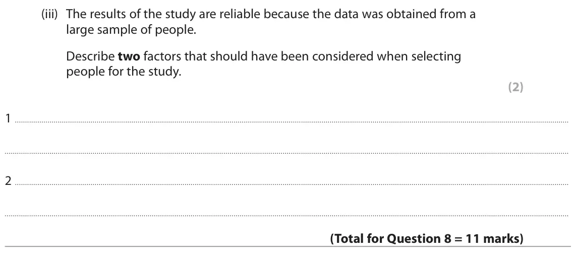 June 2024 Paper 1 Higher, question 8(b)(iii): The results of the study are reliable because the data was obtained from a large sample of people. Describe two factors that should have been considered when se