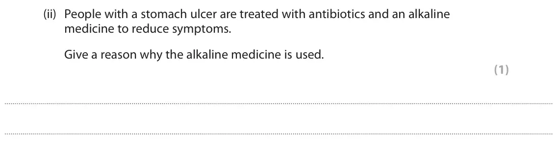 June 2024 Paper 1 Higher, question 10(a)(ii): People with a stomach ulcer are treated with antibiotics and an alkaline medicine to reduce symptoms. Give a reason why the alkaline medicine is used. (1)
