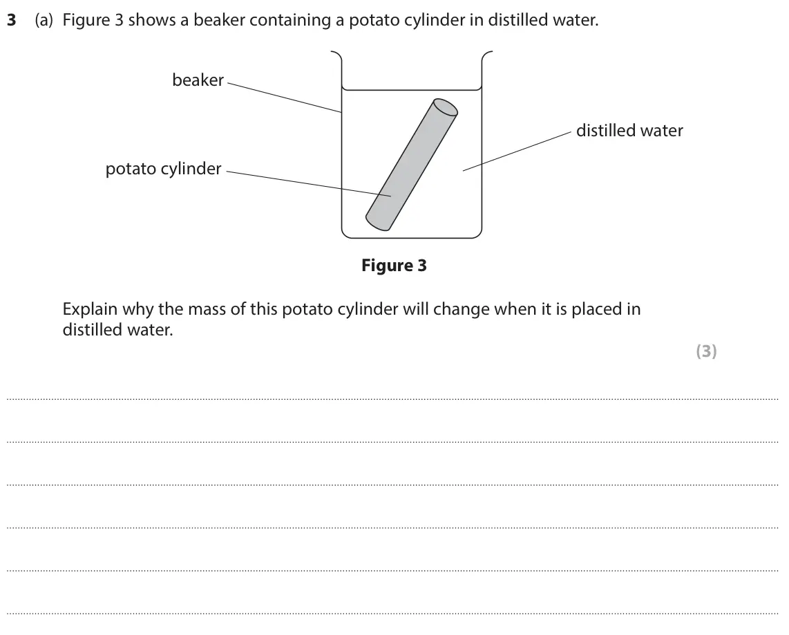 June 2025 Paper 1 Higher, question 3(a): Figure 3 shows a beaker containing a potato cylinder in distilled water. beaker distilled water potato cylinder Figure 3 Explain why the mass of this potato cyl