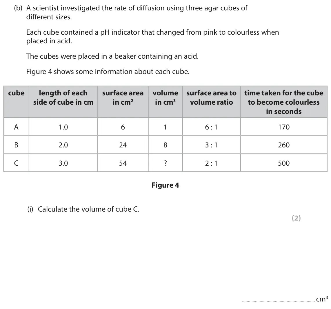 June 2025 Paper 1 Higher, question 3(b)(i): Calculate the volume of cube C. (2) cm3