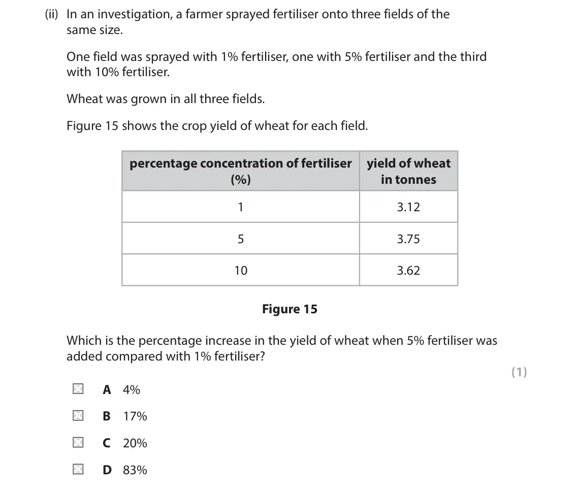 June 2025 Paper 1 Higher, question 10(b)(ii): In an investigation, a farmer sprayed fertiliser onto three fields of the same size. One field was sprayed with 1% fertiliser, one with 5% fertiliser and the th