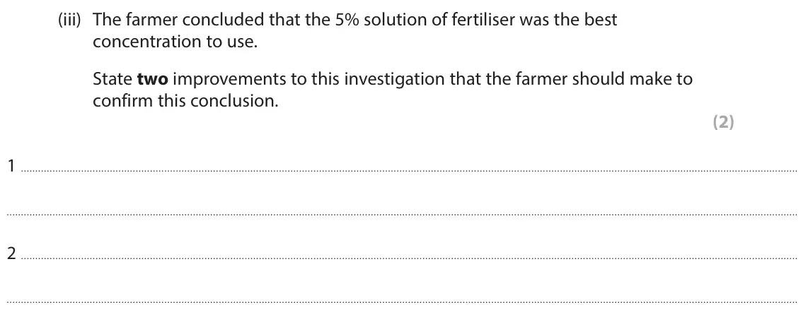 June 2025 Paper 1 Higher, question 10(b)(iii): The farmer concluded that the 5% solution of fertiliser was the best concentration to use. State two improvements to this investigation that the farmer should m