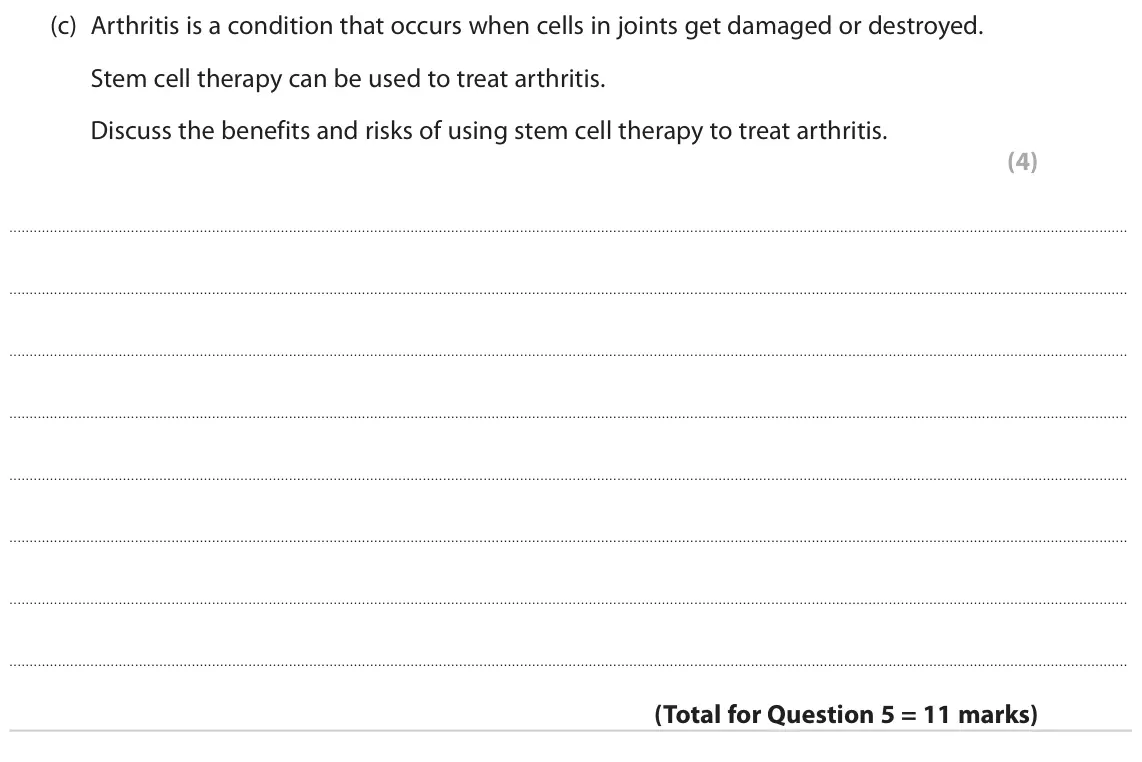 November 2021 Paper 1 Higher, question 5(c): Arthritis is a condition that occurs when cells in joints get damaged or destroyed. Stem cell therapy can be used to treat arthritis. Discuss the benefits and r