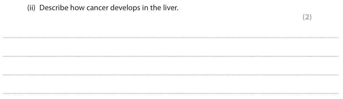 November 2021 Paper 1 Higher, question 6(a)(ii): Describe how cancer develops in the liver. (2)