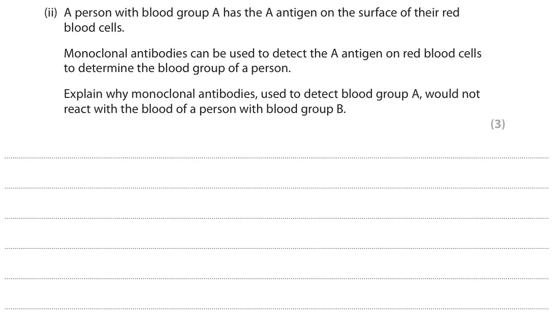 November 2021 Paper 1 Higher, question 10(b)(ii): A person with blood group A has the A antigen on the surface of their red blood cells. Monoclonal antibodies can be used to detect the A antigen on red blood ce