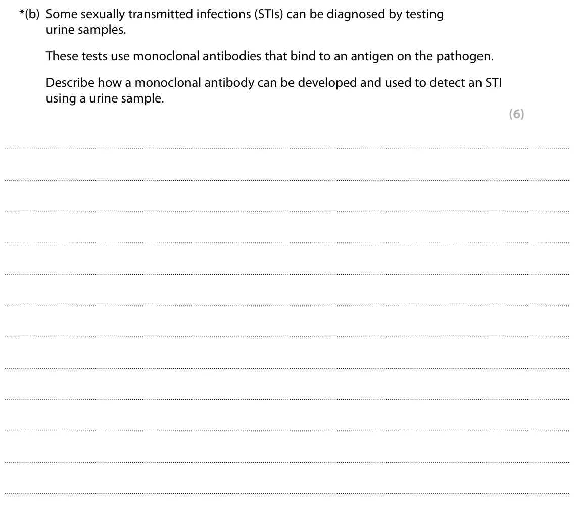 Specimen Paper 1 Higher, question 10(b): Some sexually transmitted infections (STIs) can be diagnosed by testing urine samples. These tests use monoclonal antibodies that bind to an antigen on the path