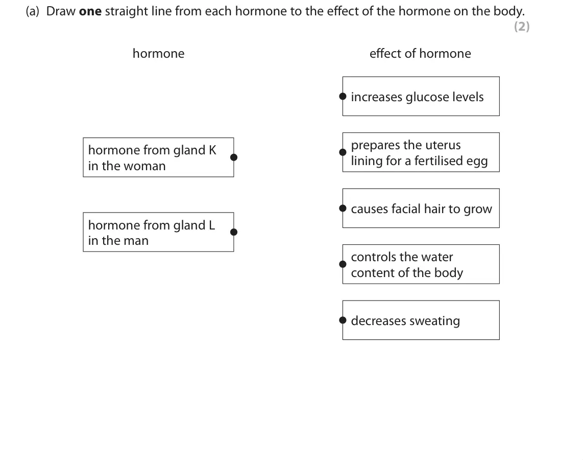 June 2019 Paper 2 Foundation, question 2(a): Draw one straight line from each hormone to the effect of the hormone on the body. (2) hormone effect of hormone increases glucose levels prepares the uterus ho