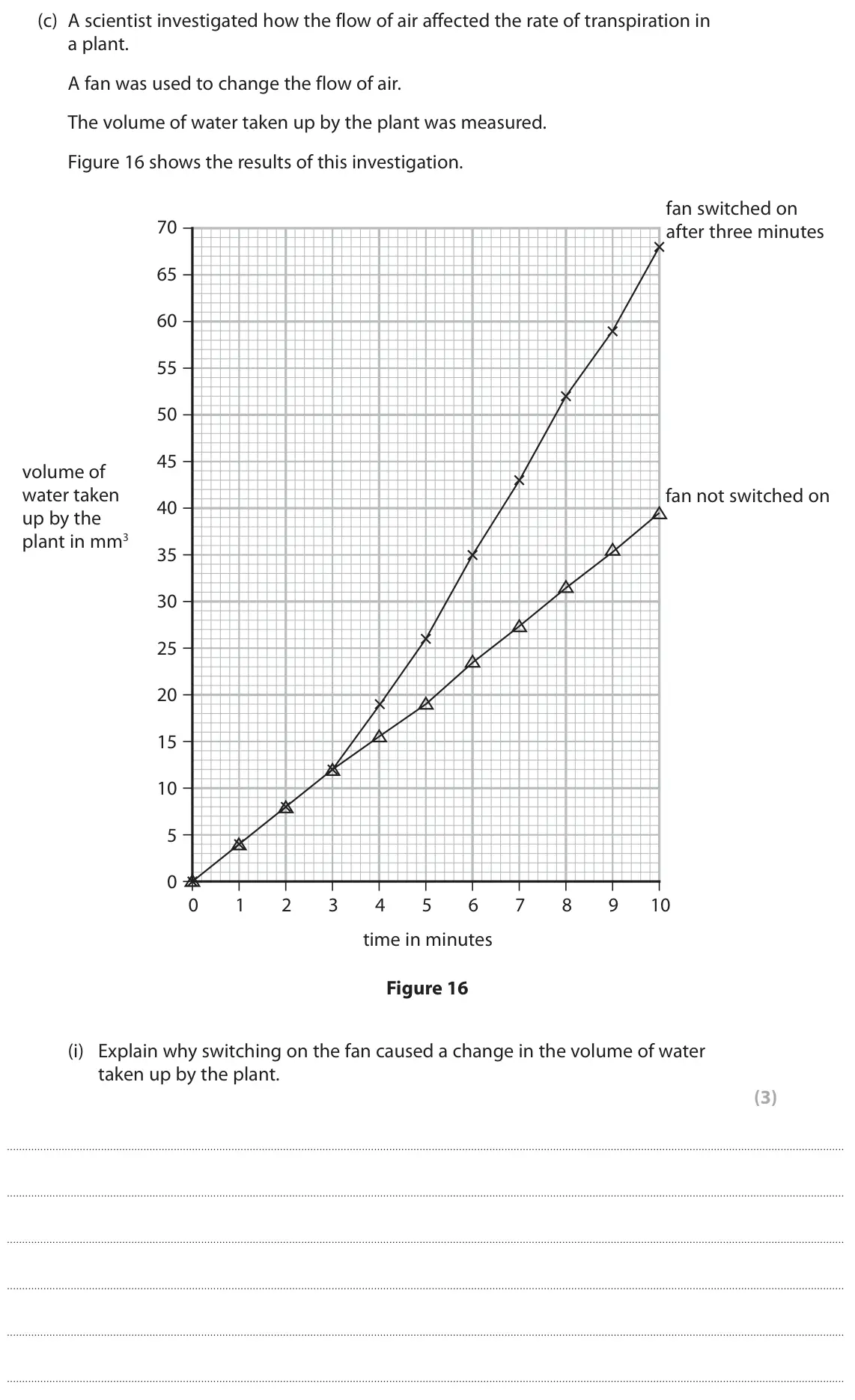 June 2022 Paper 2 Foundation, question 8(c)(i): Explain why switching on the fan caused a change in the volume of water taken up by the plant. (3)