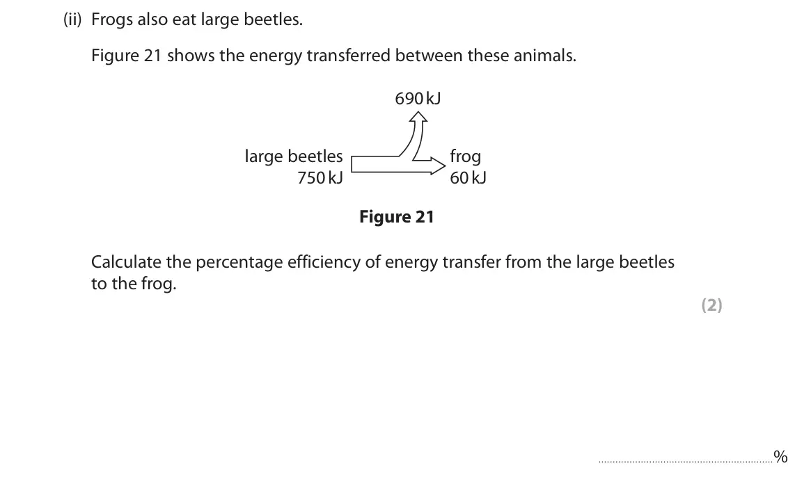June 2022 Paper 2 Foundation, question 10(c)(ii): Frogs also eat large beetles. Figure 21 shows the energy transferred between these animals. 690 kJ large beetles frog 750 kJ 60 kJ Figure 21 Calculate the perce