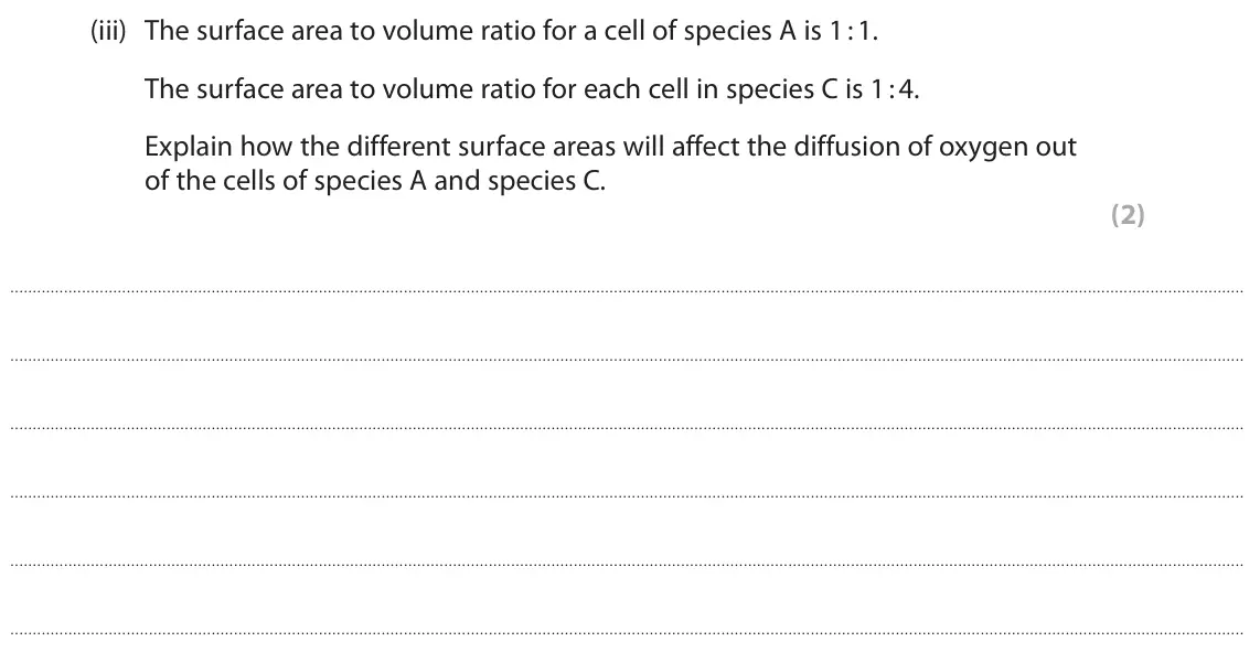 June 2023 Paper 2 Foundation, question 7(a)(iii): The surface area to volume ratio for a cell of species A is 1 : 1. The surface area to volume ratio for each cell in species C is 1 : 4. Explain how the differe