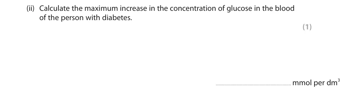 June 2023 Paper 2 Foundation, question 8(a)(ii): Calculate the maximum increase in the concentration of glucose in the blood of the person with diabetes. (1) mmol per dm3