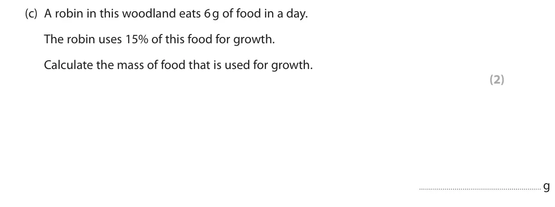June 2024 Paper 2 Foundation, question 3(c): A robin in this woodland eats 6 g of food in a day. The robin uses 15% of this food for growth. Calculate the mass of food that is used for growth. (2) g
