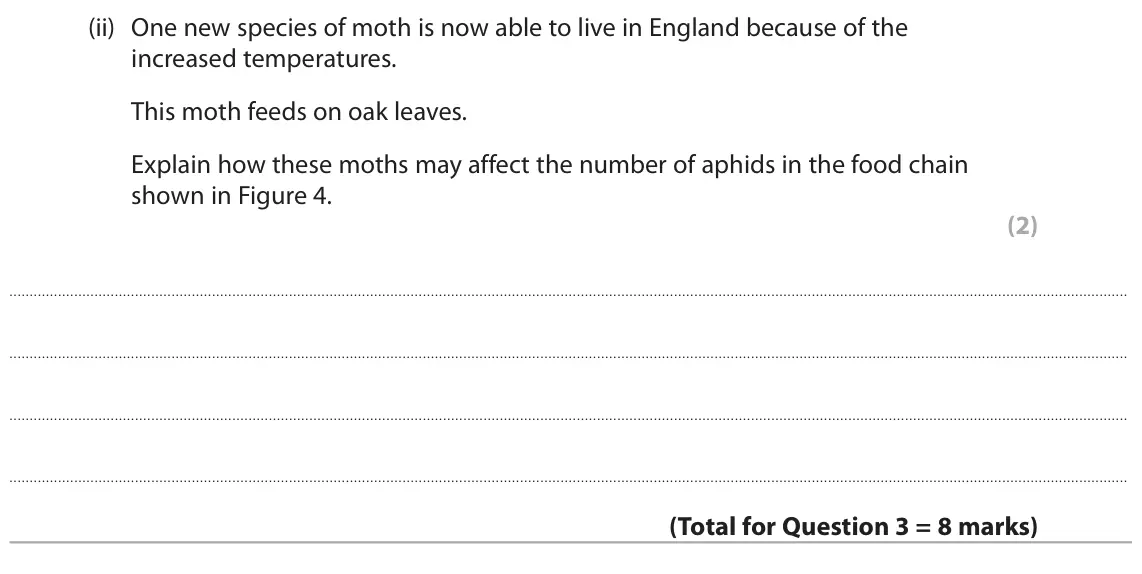 June 2024 Paper 2 Foundation, question 3(d)(ii): One new species of moth is now able to live in England because of the increased temperatures. This moth feeds on oak leaves. Explain how these moths may affect
