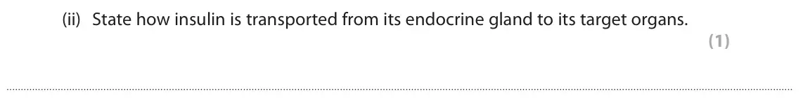 June 2024 Paper 2 Foundation, question 4(c)(ii): State how insulin is transported from its endocrine gland to its target organs. (1)