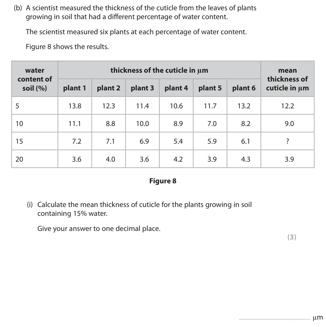 June 2024 Paper 2 Foundation, question 5(b)(i): Calculate the mean thickness of cuticle for the plants growing in soil containing 15% water. Give your answer to one decimal place. (3) µm