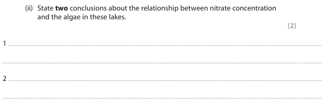 June 2025 Paper 2 Foundation, question 4(c)(ii): State two conclusions about the relationship between nitrate concentration and the algae in these lakes. (2) 1 2