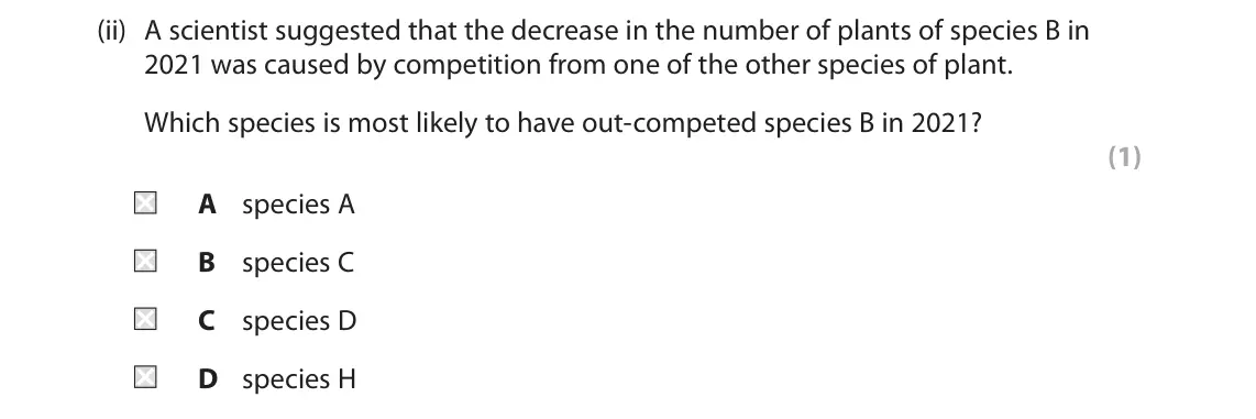 June 2025 Paper 2 Foundation, question 9(b)(ii): A scientist suggested that the decrease in the number of plants of species B in 2021 was caused by competition from one of the other species of plant. Which spe