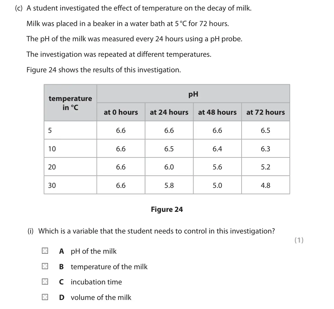 June 2025 Paper 2 Foundation, question 10(c)(i): Which is a variable that the student needs to control in this investigation? (1) A pH of the milk B temperature of the milk C incubation time D volume of the mi