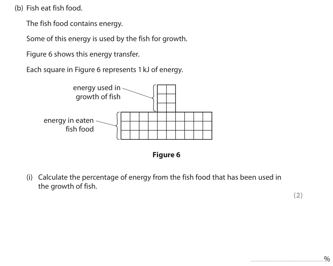 November 2021 Paper 2 Foundation, question 3(b)(i): Calculate the percentage of energy from the fish food that has been used in the growth of fish. (2) %