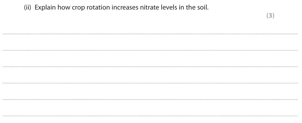 June 2022 Paper 2 Higher, question 5(b)(ii): Explain how crop rotation increases nitrate levels in the soil. (3)