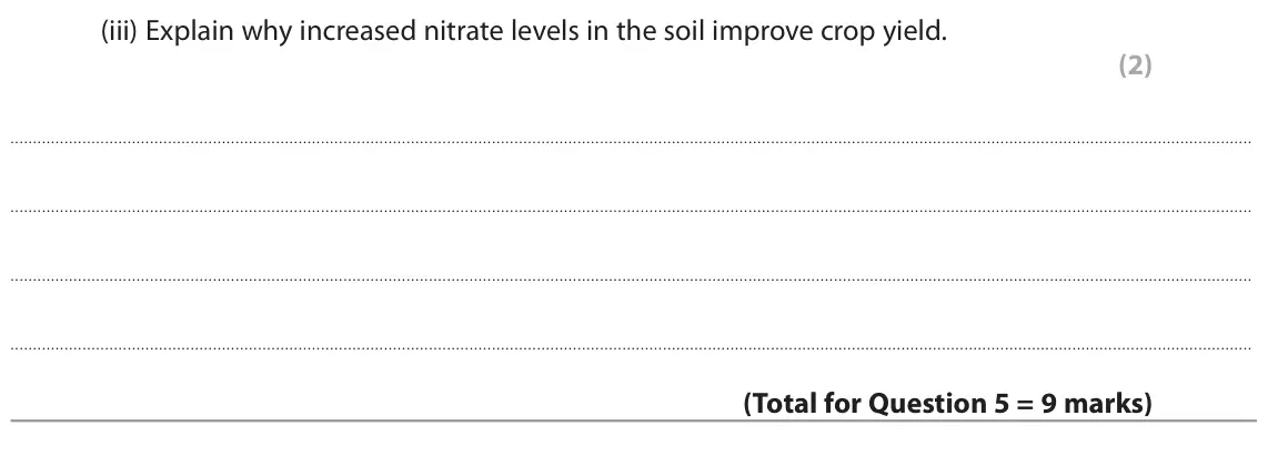 June 2022 Paper 2 Higher, question 5(b)(iii): Explain why increased nitrate levels in the soil improve crop yield. (2)