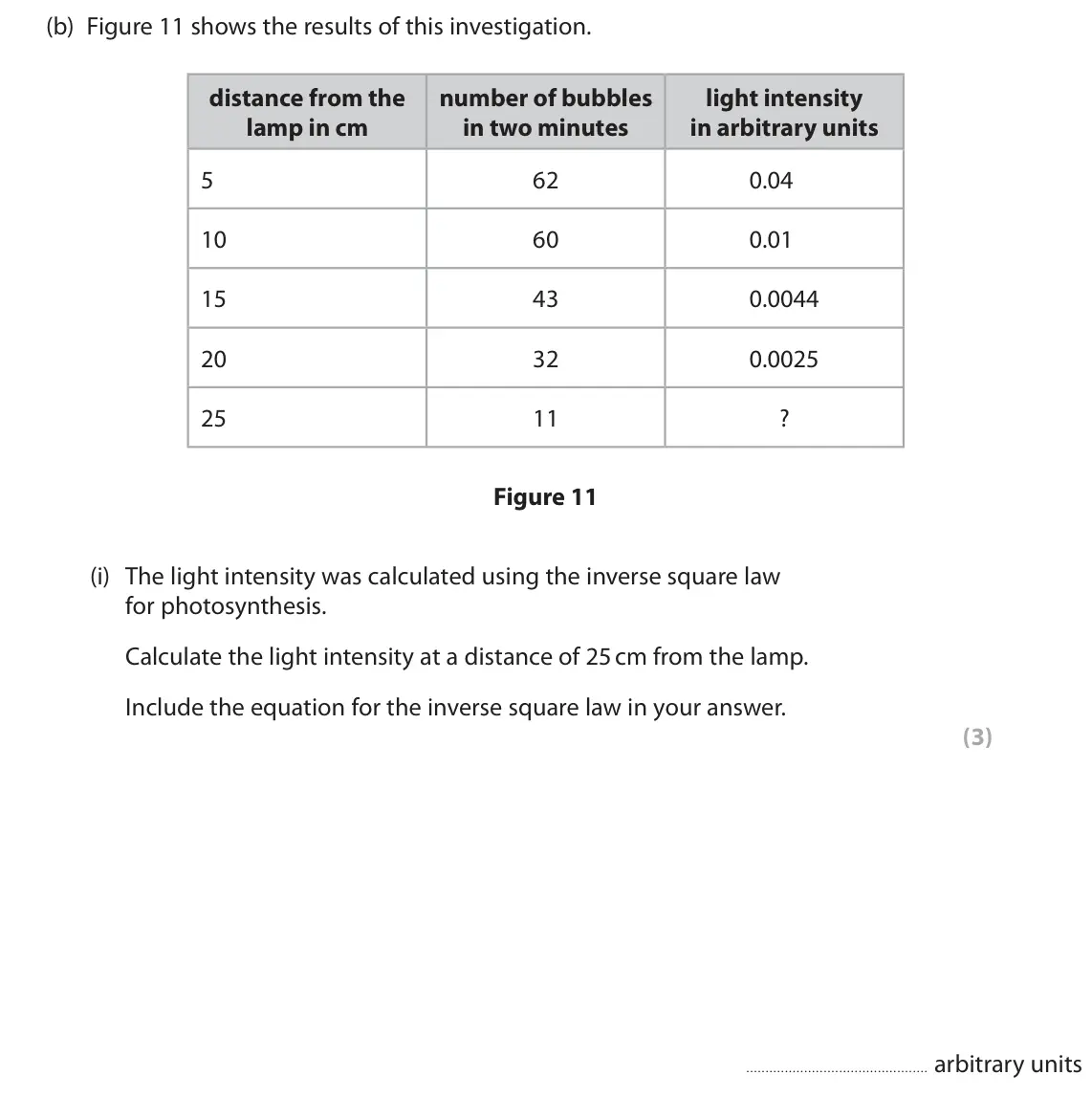 June 2023 Paper 2 Higher, question 5(b)(i): The light intensity was calculated using the inverse square law for photosynthesis. Calculate the light intensity at a distance of 25 cm from the lamp. Include
