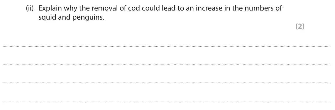 June 2023 Paper 2 Higher, question 7(b)(ii): Explain why the removal of cod could lead to an increase in the numbers of squid and penguins. (2)