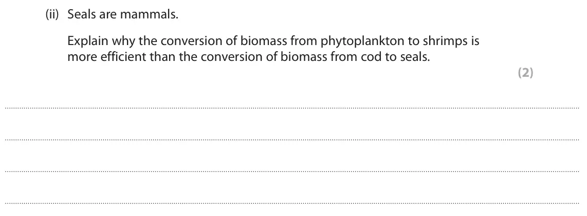June 2023 Paper 2 Higher, question 7(c)(ii): Seals are mammals. Explain why the conversion of biomass from phytoplankton to shrimps is more efficient than the conversion of biomass from cod to seals. (2)