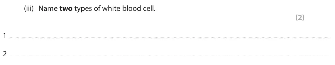 June 2024 Paper 2 Higher, question 2(a)(iii): Name two types of white blood cell. (2) 1 2