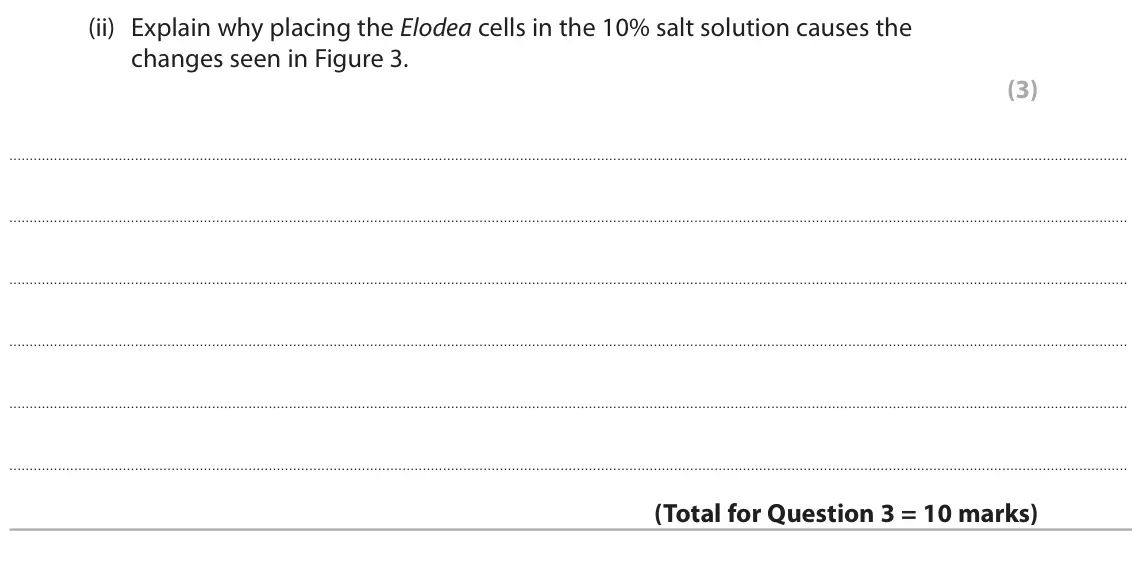 June 2024 Paper 2 Higher, question 3(b)(ii): Explain why placing the Elodea cells in the 10% salt solution causes the changes seen in Figure 3. (3)