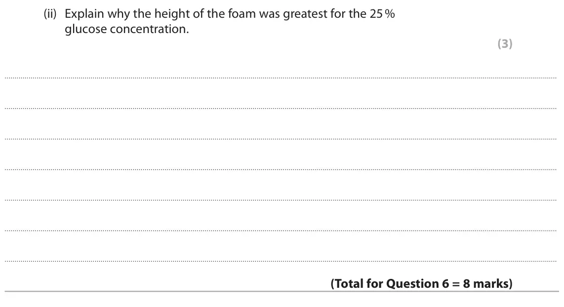 June 2024 Paper 2 Higher, question 6(b)(ii): Explain why the height of the foam was greatest for the 25 % glucose concentration. (3)