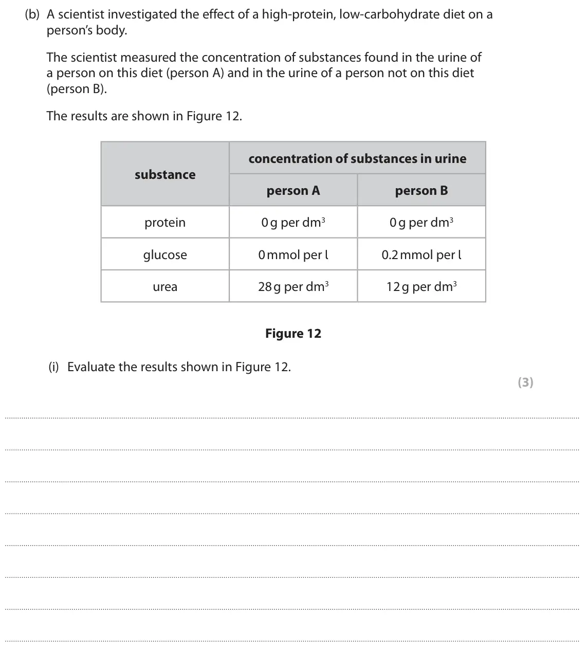 June 2024 Paper 2 Higher, question 10(b)(i): Evaluate the results shown in Figure 12. (3)