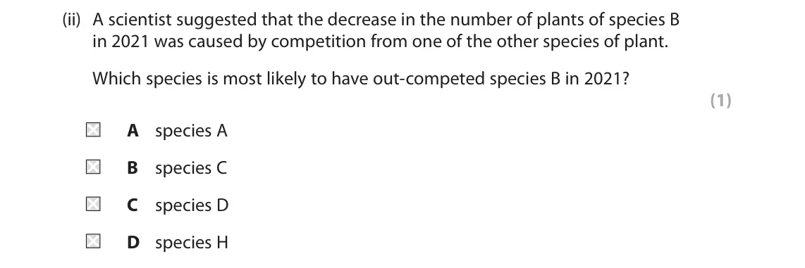 June 2025 Paper 2 Higher, question 3(b)(ii): A scientist suggested that the decrease in the number of plants of species B in 2021 was caused by competition from one of the other species of plant. Which spe